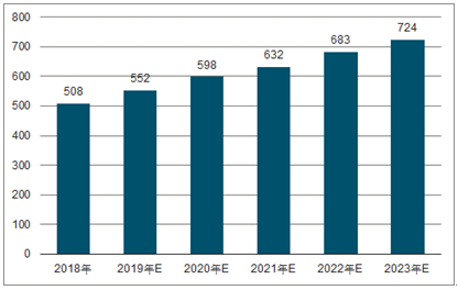 晋源2023年中国无纺布行业全景图谱
